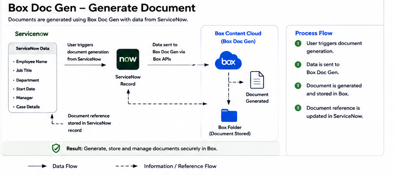 Box Doc Gen