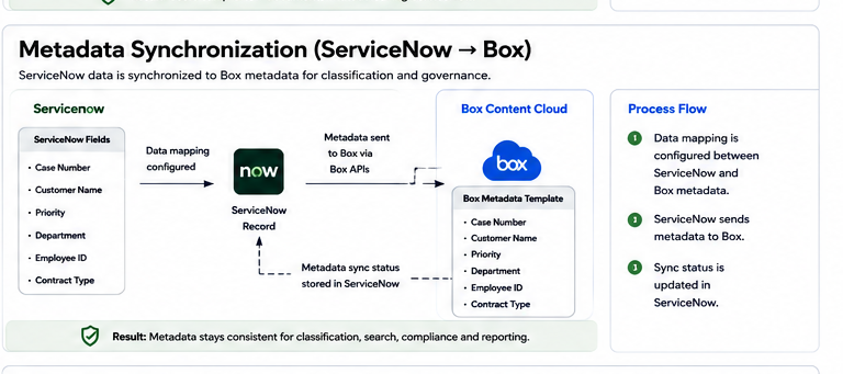 Metadata Synchronization